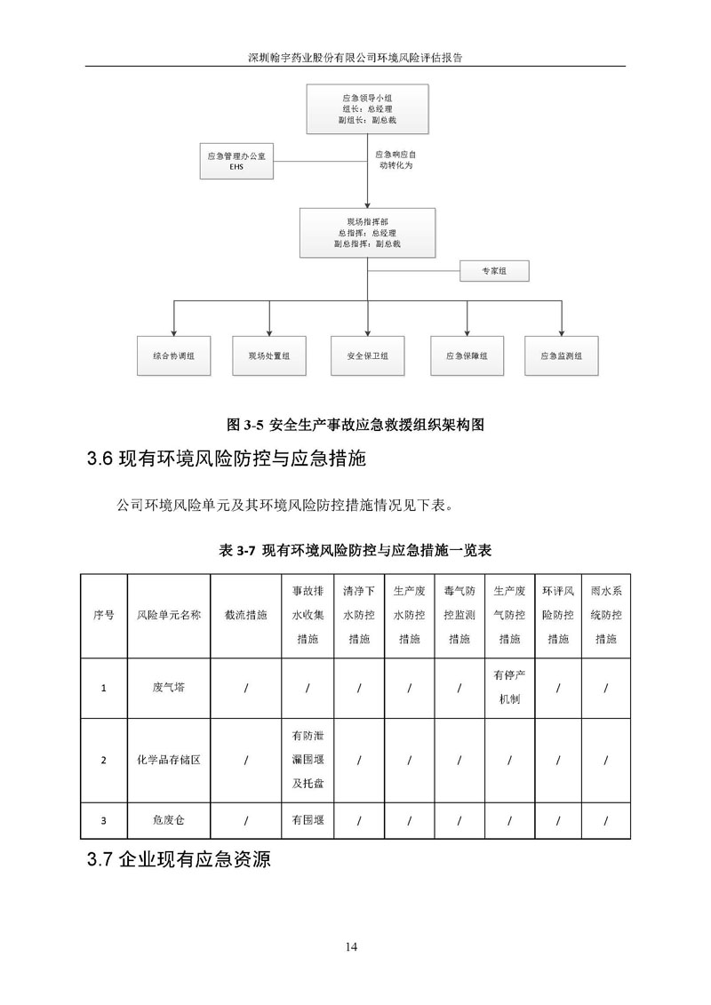 腾博会官网风险评估报告完整版_页面_15