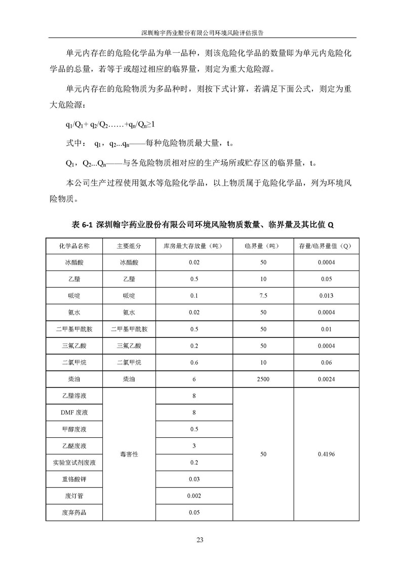腾博会官网风险评估报告完整版_页面_24