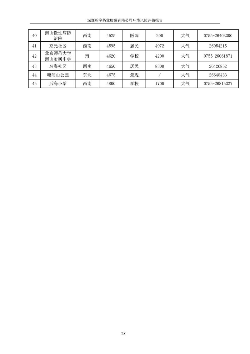 腾博会官网风险评估报告完整版_页面_29