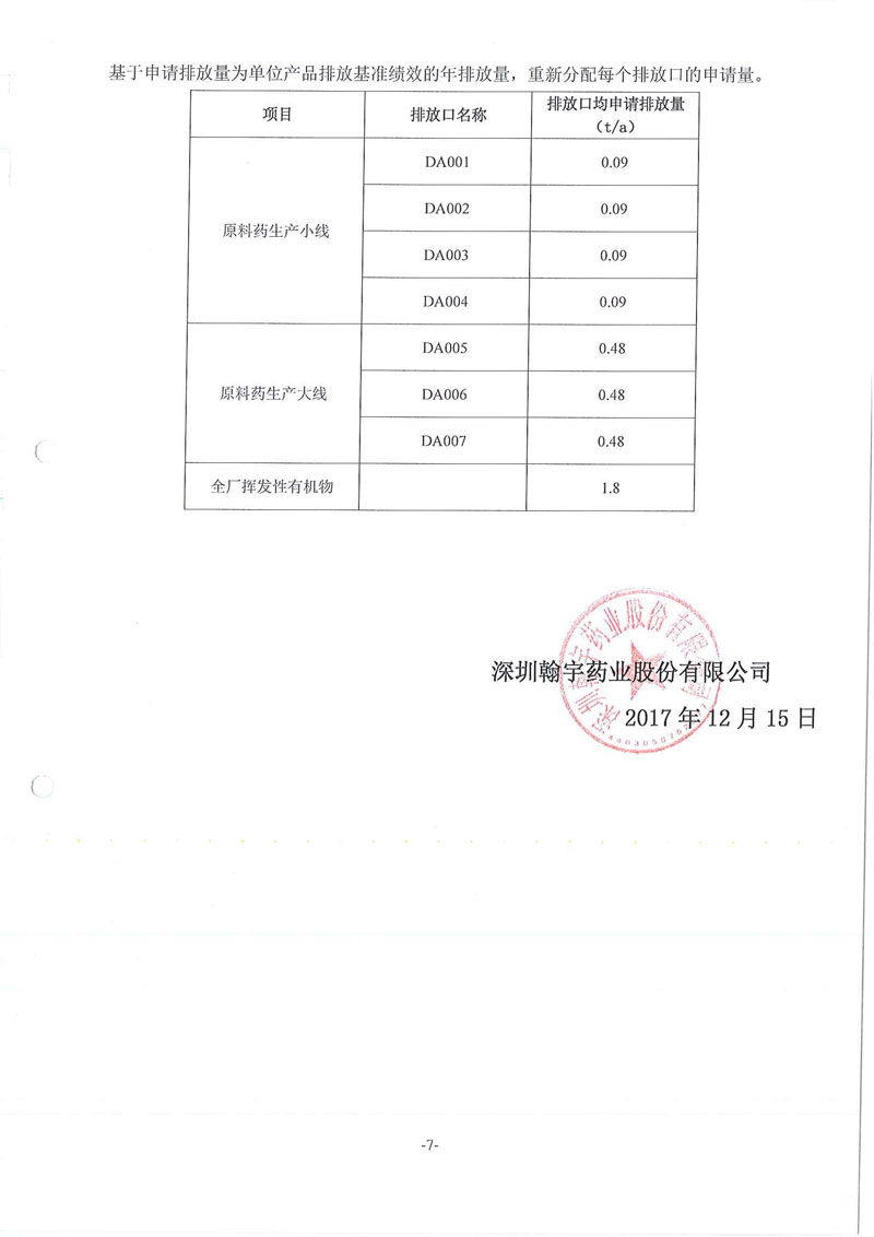 腾博会官网药业废水废气污染物许可排放量计算过程01_页面_7