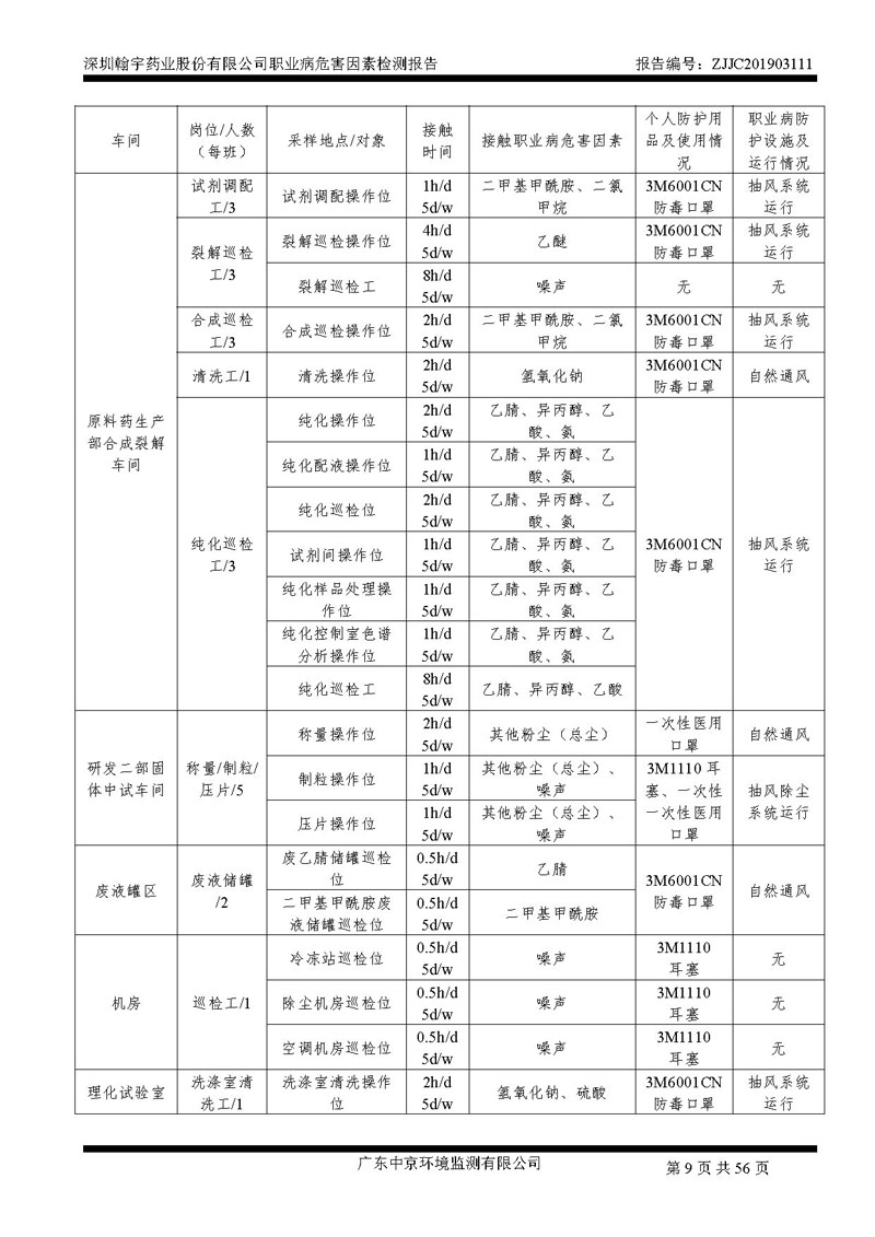 _深圳腾博会官网药业股份有限公司南山定期检测报告_页面_09