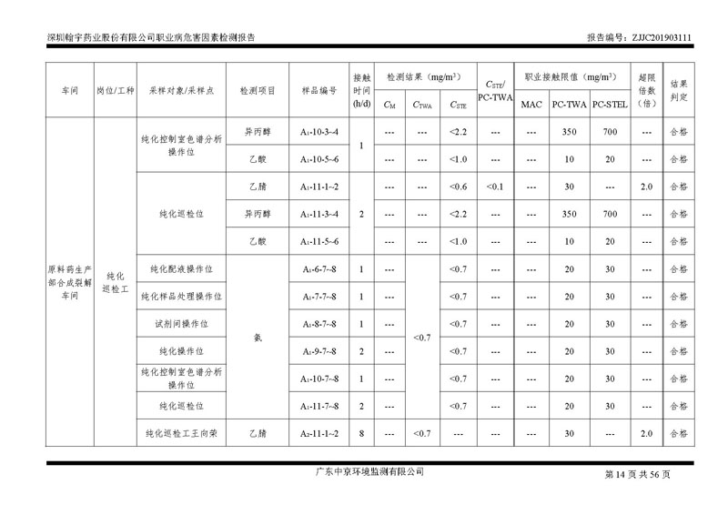 _深圳腾博会官网药业股份有限公司南山定期检测报告_页面_14