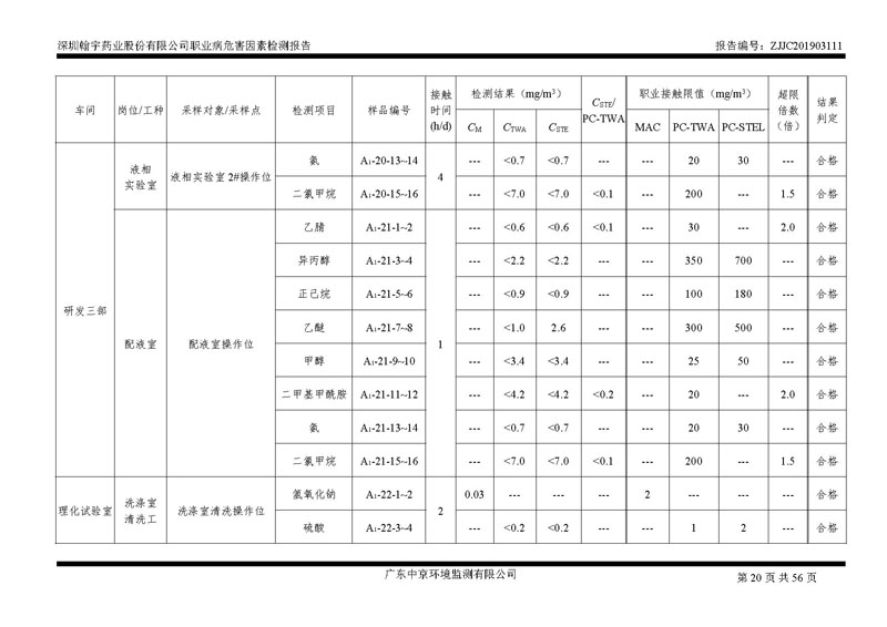_深圳腾博会官网药业股份有限公司南山定期检测报告_页面_20