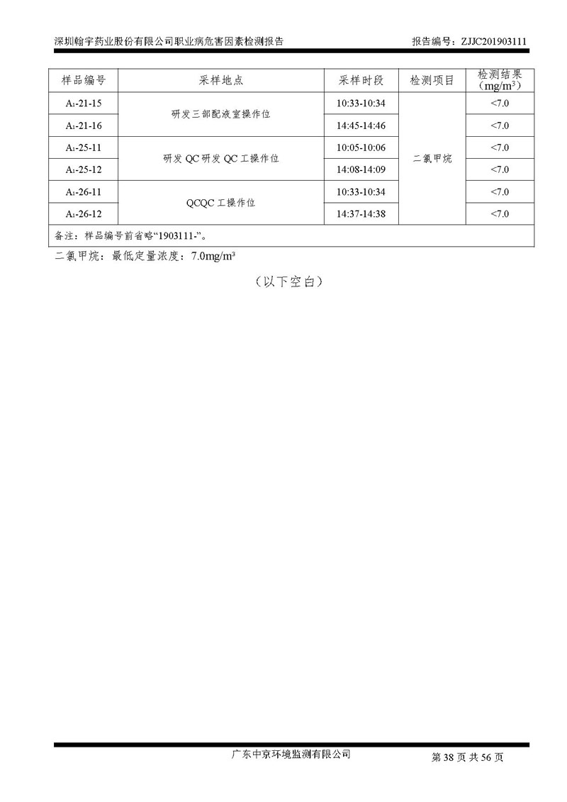 _深圳腾博会官网药业股份有限公司南山定期检测报告_页面_38