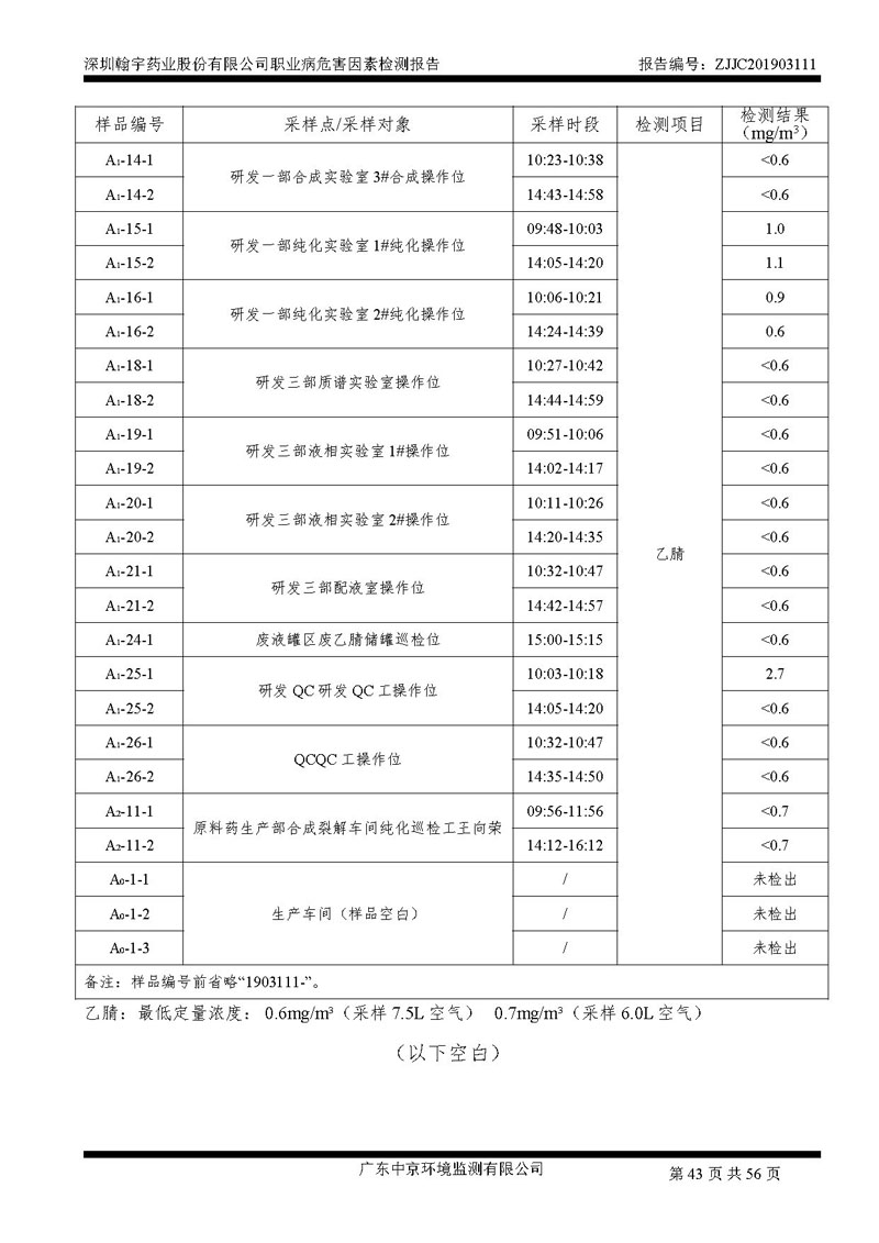 _深圳腾博会官网药业股份有限公司南山定期检测报告_页面_43