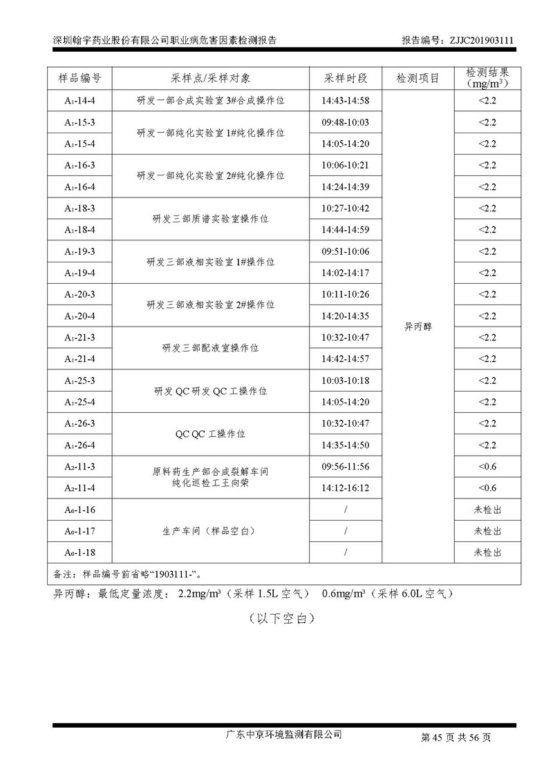 _深圳腾博会官网药业股份有限公司南山定期检测报告_页面_45
