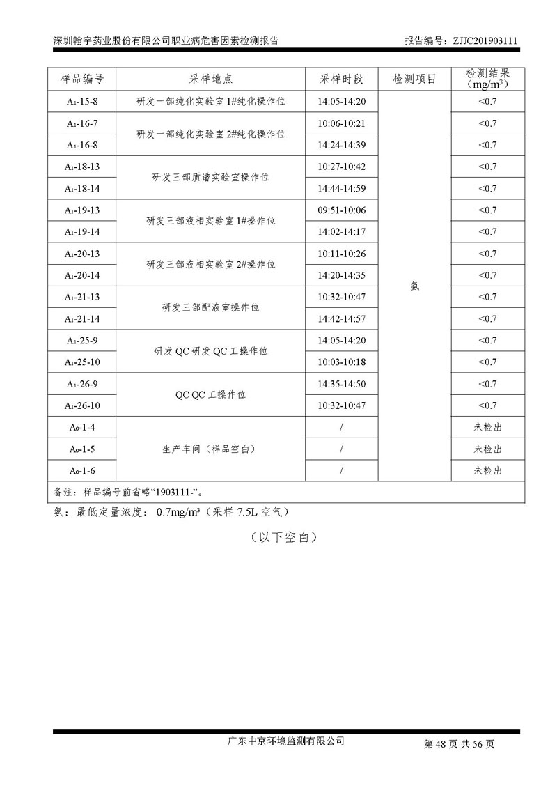 _深圳腾博会官网药业股份有限公司南山定期检测报告_页面_48