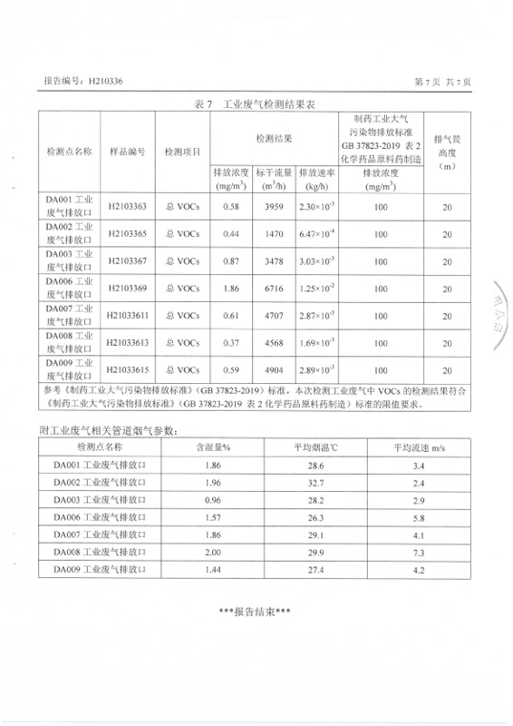 H210336 深圳腾博会官网药业股份有限公司(20210416 盖章)-7 副本