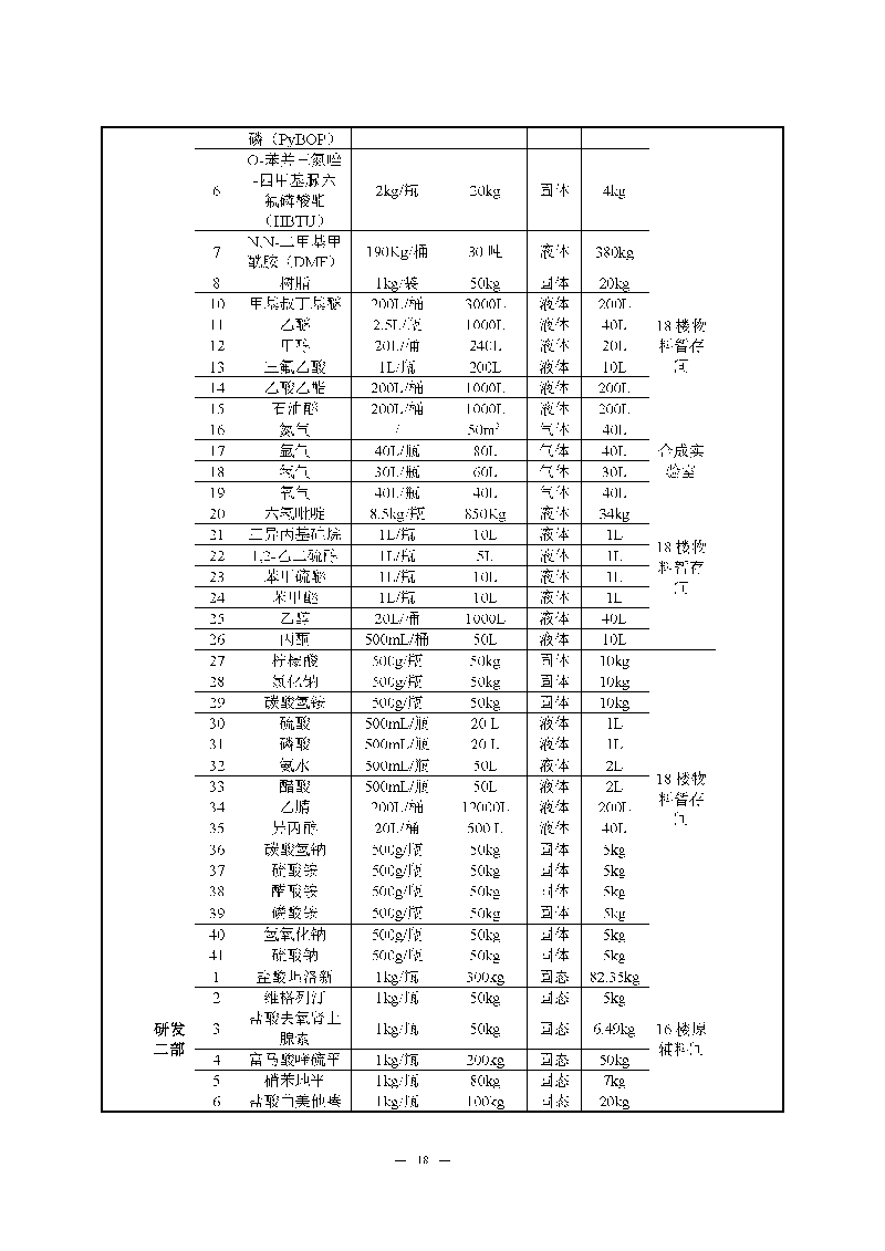 腾博会官网实验室（龙华）环评报告表（公示稿简化）_页面_20