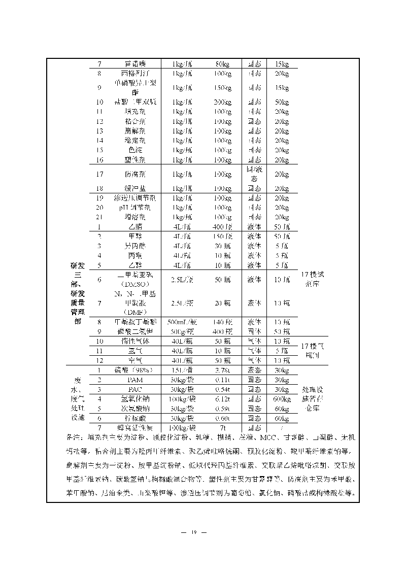 腾博会官网实验室（龙华）环评报告表（公示稿简化）_页面_21