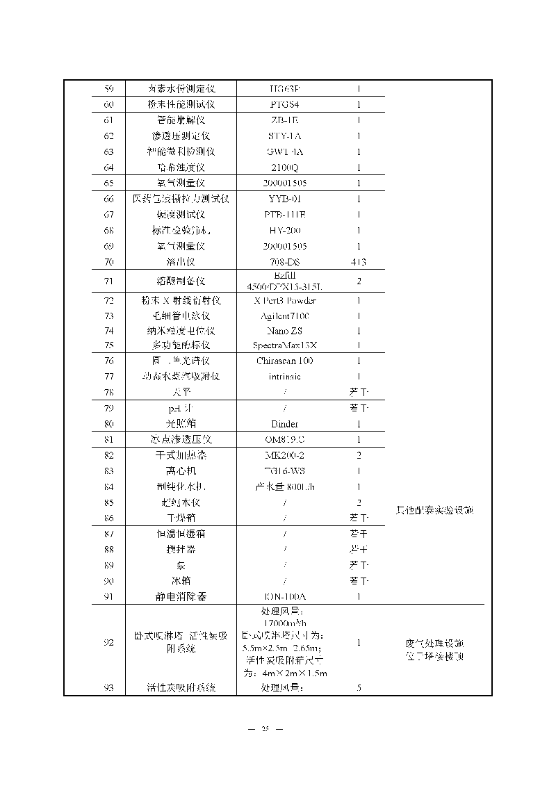腾博会官网实验室（龙华）环评报告表（公示稿简化）_页面_27