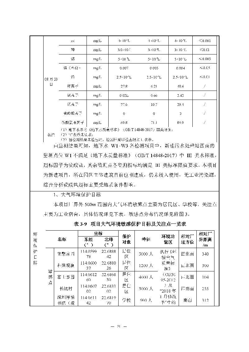 腾博会官网实验室（龙华）环评报告表（公示稿简化）_页面_53