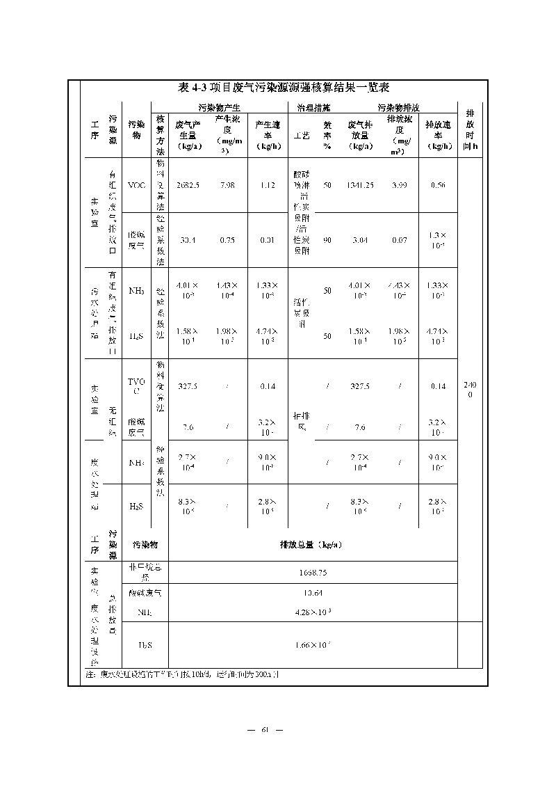 腾博会官网实验室（龙华）环评报告表（公示稿简化）_页面_63