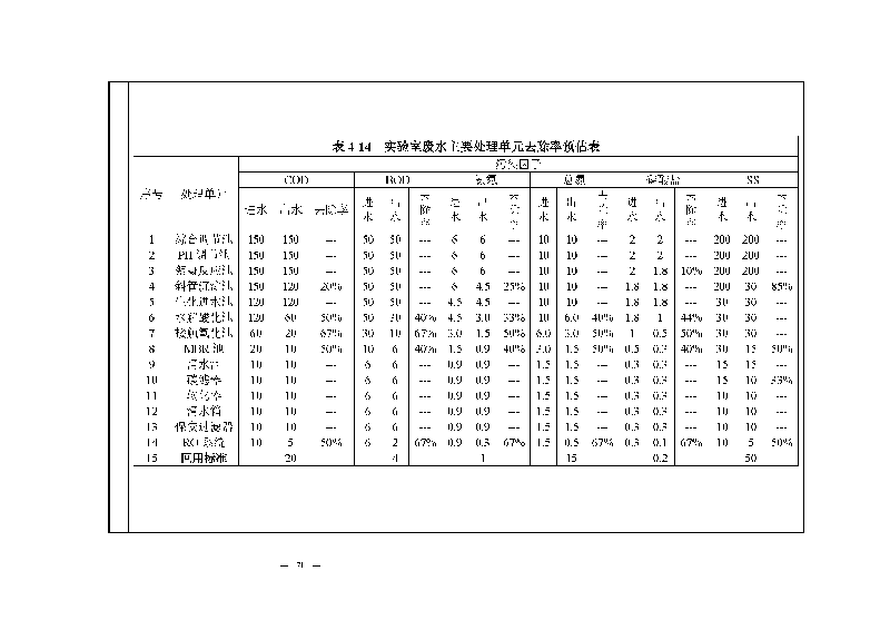 腾博会官网实验室（龙华）环评报告表（公示稿简化）_页面_73