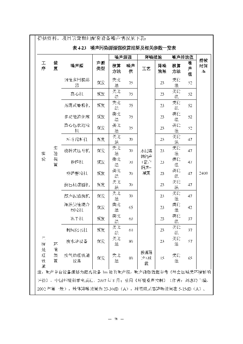 腾博会官网实验室（龙华）环评报告表（公示稿简化）_页面_80